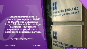 Prodaja nekretnina Beogradske banke